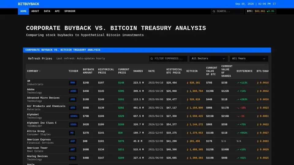 Screenshot of the BitBuyback home page